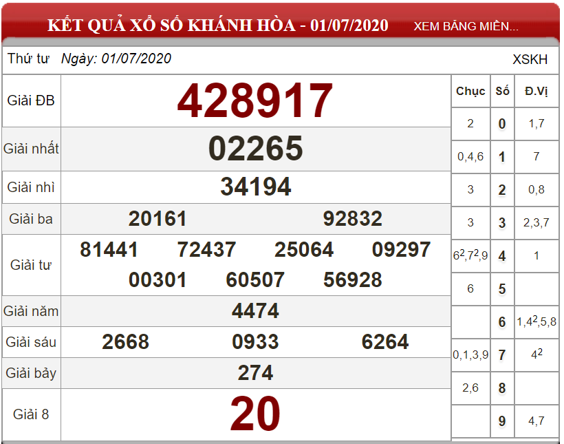 ket-qua-xs-Khanh-Hoa-ngay-01-07-2024